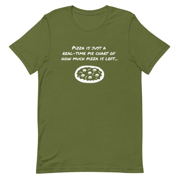 unisex-staple-t-shirt-olive-front-632429f6dfbf7.jpg